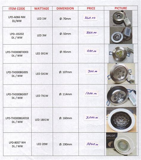 Image result for Directional LED Light