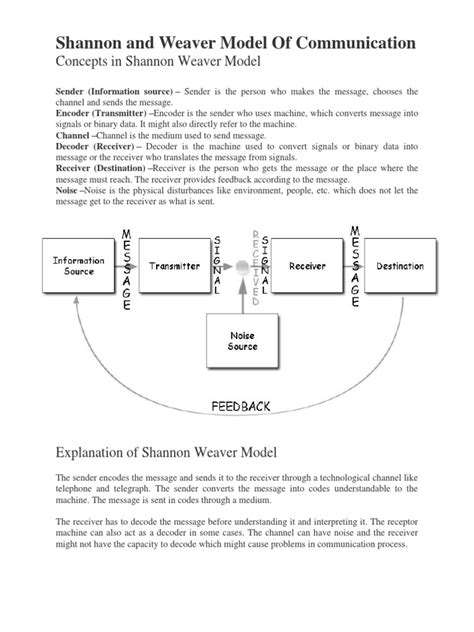 Shannon Model Explained 的图像结果