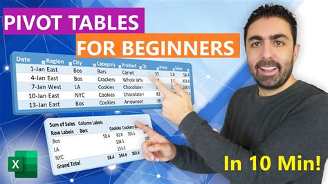 +Videotutorial Pivot 的图像结果