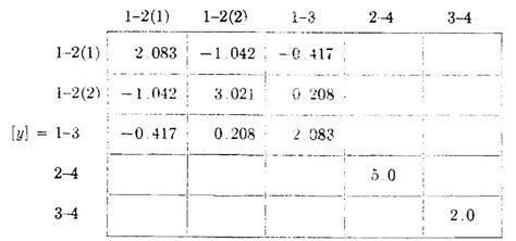 Image result for Primitive Matrix Example