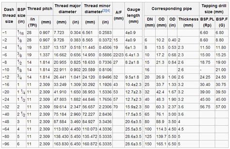 Image result for BSP Thread Sizes Chart
