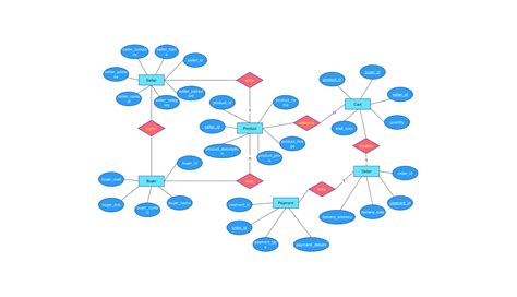 E-commerce System ER Diagram