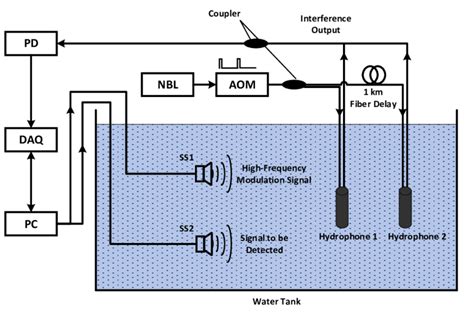 Image result for TDM Tutorial