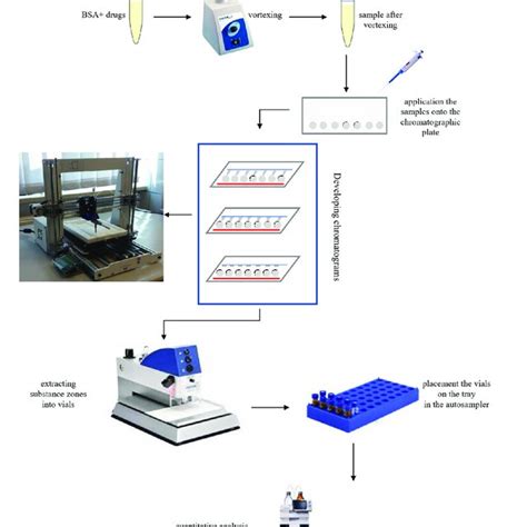 Image result for Sample Analysis