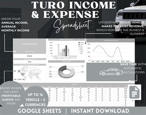 Turo Income Expense Profit Tracker Spreadsheet