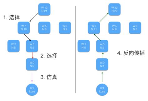 Alphago Basic Block 的图像结果