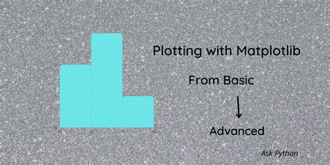 Image result for Histogram Age Matplotlib Python
