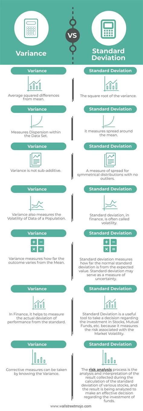 Image result for Sample Variance vs Standard Deviation