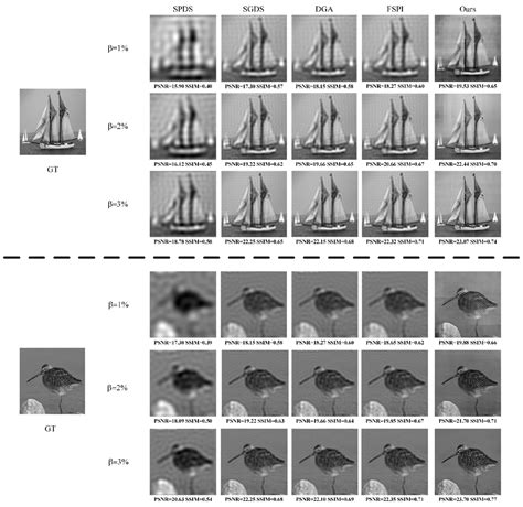 Fourier Single-Pixel Imaging Based on Online Modulation Pattern ...
