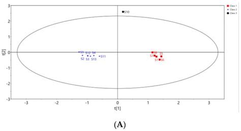HPLC Fingerprint Analysis of Cibotii rhizoma from Different Regions and ...