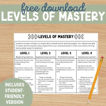 Image result for Chess Mastery Levels