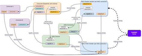 Image result for Rust Module