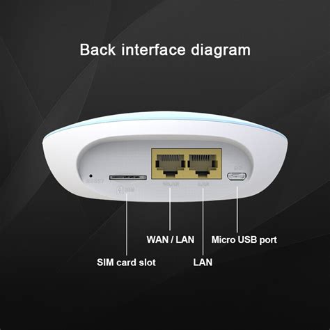 Sim Card Modem Router Use for Calling 的图像结果