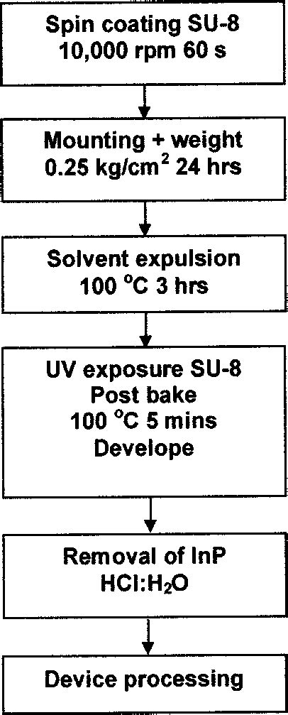 Coreless Substrate Process Flow 的图像结果