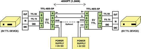 Image result for Sm2556 Communication Module