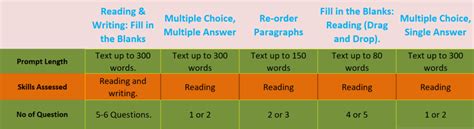Image result for Pte Reading Material PDF