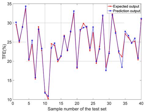Rapid Detection of Iron Ore and Mining Areas Based on MSSA-BNVTELM ...