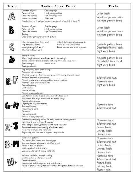 Image result for Leveling Guide Reading