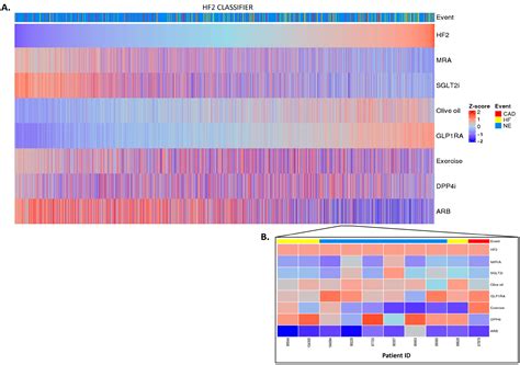 Prognosis and Personalized In Silico Prediction of Treatment Efficacy ...