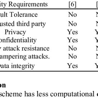 Image result for Randomized Algorithm in Election Leader Algorithm