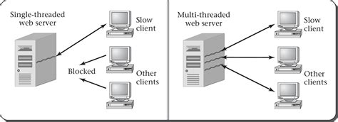 System.threading 的图像结果