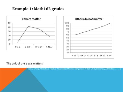 Image result for Relative and Absolute Example