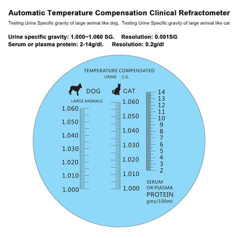 Pet Urine Specific Gravity Refractometer for Veterinary Cat Dog Pets ...
