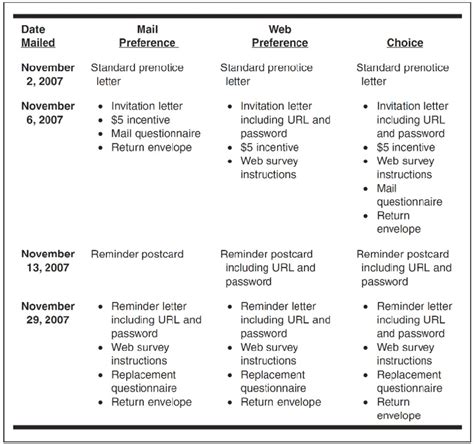 Image result for Protocol Implementation