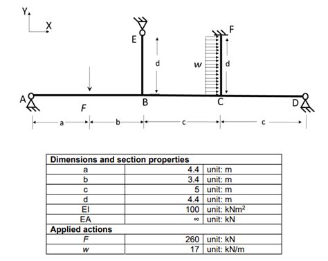 Moment Distribution Method Frame PDF 的图像结果