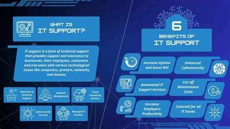 What is IT Support? Defination, Scope and benefits | Cloudavize