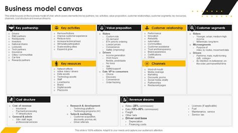Business Model Slide Example for Taxis 的图像结果