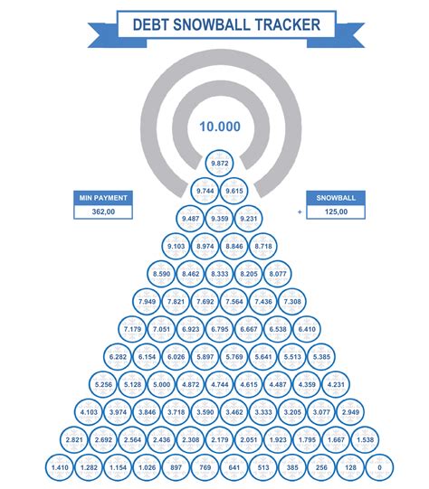 DEBT PAYOFF SNOWBALL TRACKER - TidySheet.com