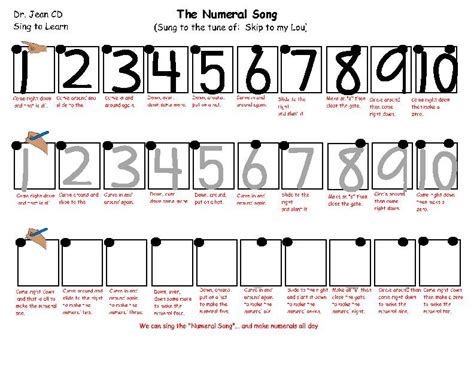 Image result for Digit Number Song