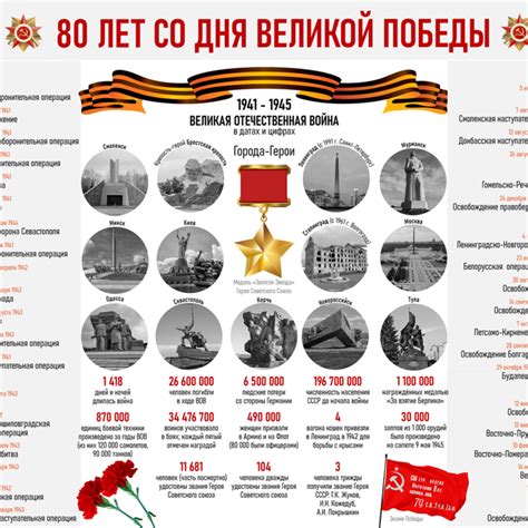Инфографика "Символы Победы"