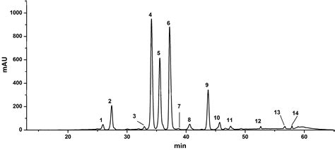 Analysis of Flavonoids in Lotus (Nelumbo nucifera) Leaves and Their ...