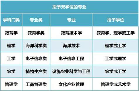 对外经贸大学专家莅临指导国际商务专业建设