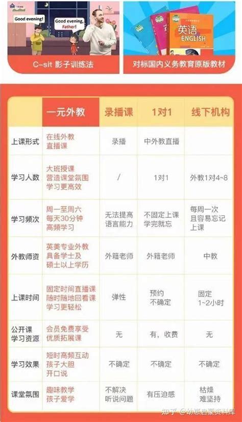 700集真人免费外教课，不花钱搞定英语启蒙！ - 知乎