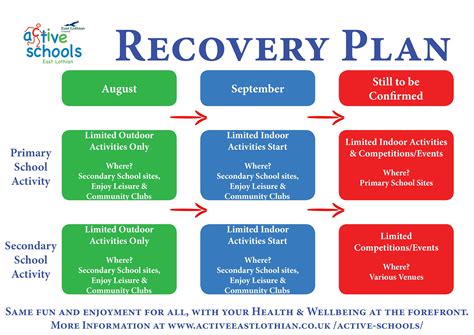 Recovery Action Plan