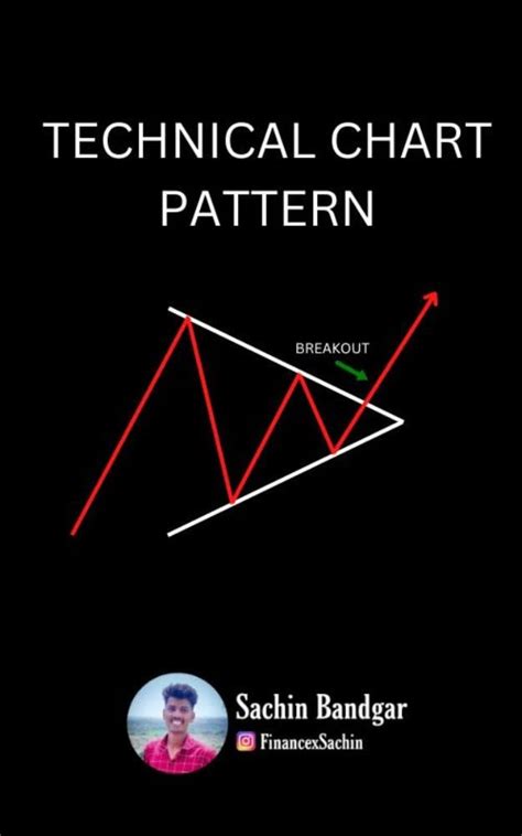 Technical Chart Pattern eBook : Bandgar , Sachin : Amazon.in: Kindle Store