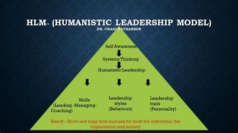 Image result for Humanistic Model