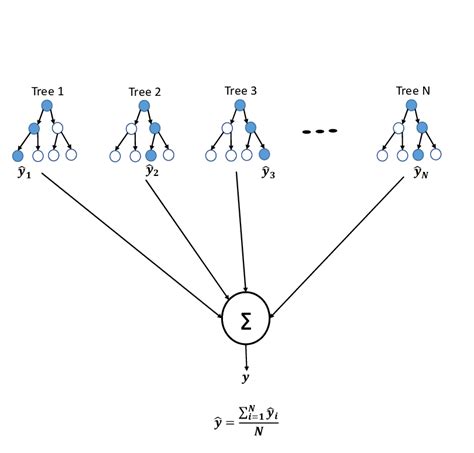 Image result for Google Colab Random Forest Predict