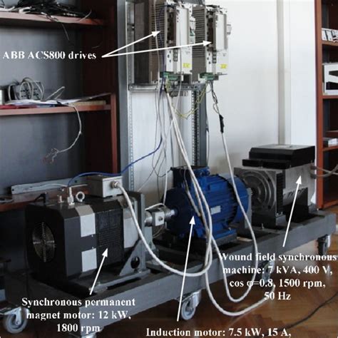 Image result for AWMAC Load Testing