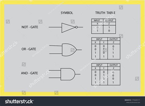 Image result for Logic Gates Symbols in Python