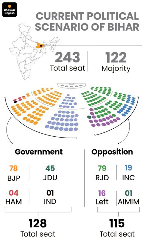BJP-led NDA rules 19 states PM Modi's third term sees wins in 6 of 8 ...