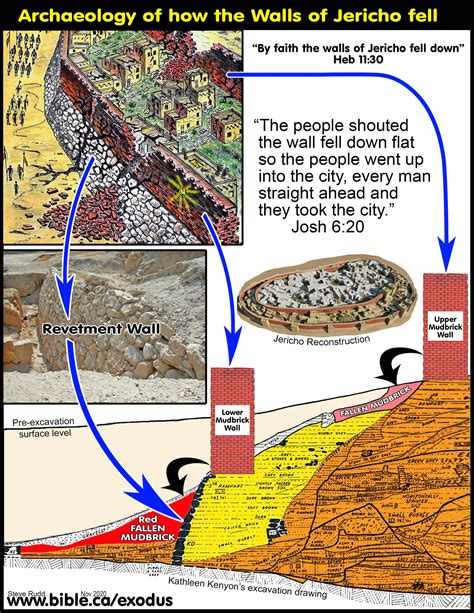 Where Is The Wall Of Jericho Located at Nettie Cox blog