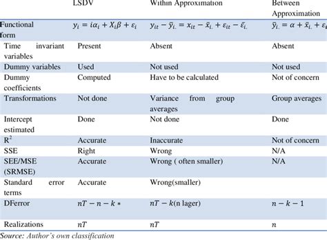 Image result for Three Variable Linear Approximation