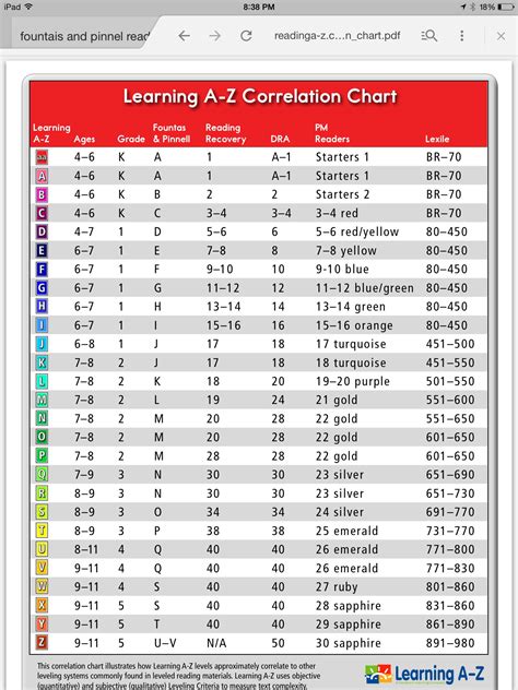 Image result for Guided Reading Grade Level Chart