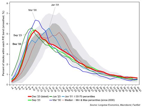 Sector Map 的图像结果