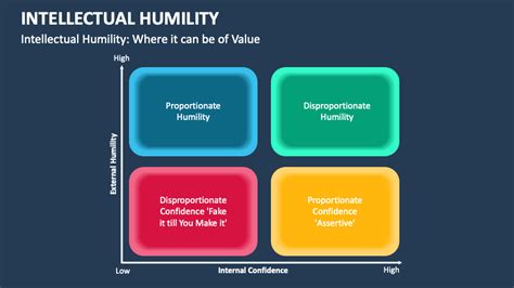 Intellectual Humility 的图像结果