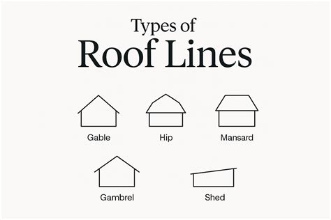 14 Types of Roof Lines: Which One Fits Your Home? | ArchitectureCourses.org